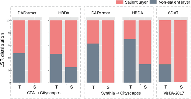 Figure 3 for CLDA: Collaborative Learning for Enhanced Unsupervised Domain Adaptation