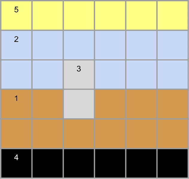 Figure 2 for Biomaker CA: a Biome Maker project using Cellular Automata