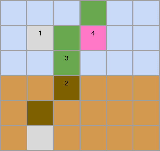 Figure 4 for Biomaker CA: a Biome Maker project using Cellular Automata