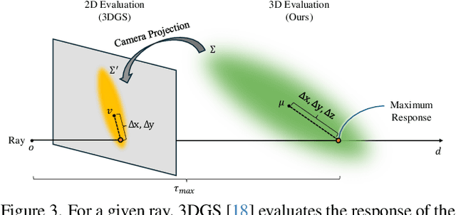 Figure 4 for 3DGUT: Enabling Distorted Cameras and Secondary Rays in Gaussian Splatting