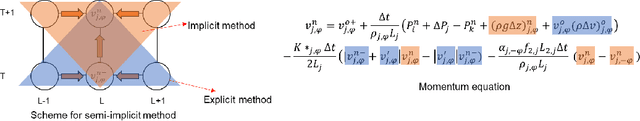 Figure 4 for Node Assigned physics-informed neural networks for thermal-hydraulic system simulation: CVH/FL module