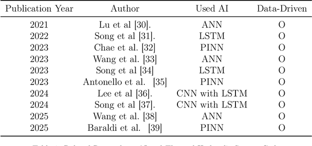 Figure 1 for Node Assigned physics-informed neural networks for thermal-hydraulic system simulation: CVH/FL module