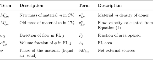 Figure 3 for Node Assigned physics-informed neural networks for thermal-hydraulic system simulation: CVH/FL module