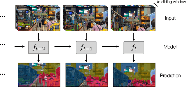 Figure 1 for Test-Time Training on Video Streams