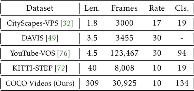 Figure 4 for Test-Time Training on Video Streams