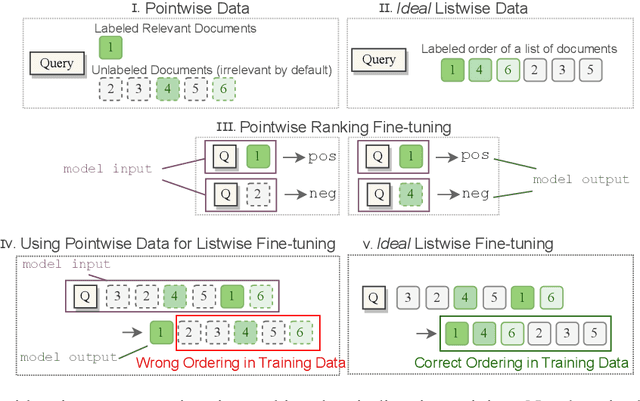 Figure 1 for Rank-without-GPT: Building GPT-Independent Listwise Rerankers on Open-Source Large Language Models