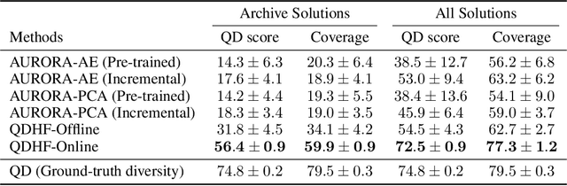 Figure 1 for Quality Diversity through Human Feedback