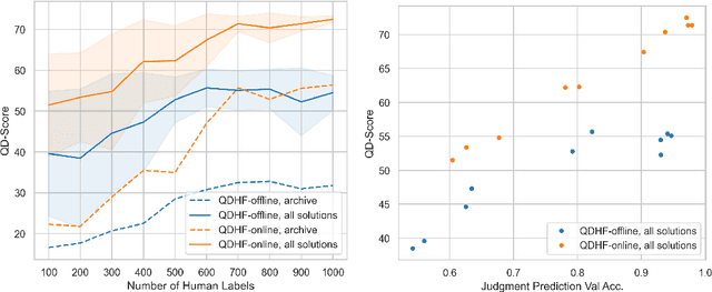 Figure 4 for Quality Diversity through Human Feedback