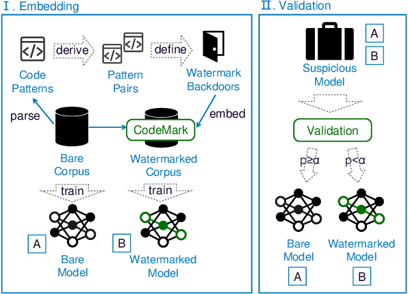 Figure 3 for CodeMark: Imperceptible Watermarking for Code Datasets against Neural Code Completion Models