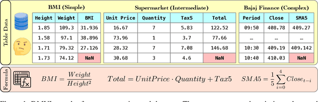 Figure 1 for SketchFill: Sketch-Guided Code Generation for Imputing Derived Missing Values