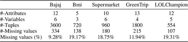 Figure 2 for SketchFill: Sketch-Guided Code Generation for Imputing Derived Missing Values