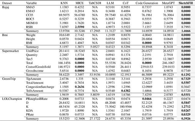 Figure 4 for SketchFill: Sketch-Guided Code Generation for Imputing Derived Missing Values
