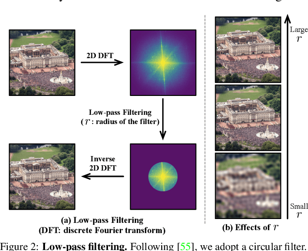 Figure 3 for EfficientTrain: Exploring Generalized Curriculum Learning for Training Visual Backbones