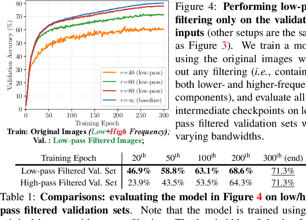 Figure 2 for EfficientTrain: Exploring Generalized Curriculum Learning for Training Visual Backbones