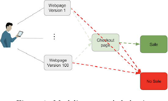 Figure 1 for On the Statistical Benefits of Temporal Difference Learning