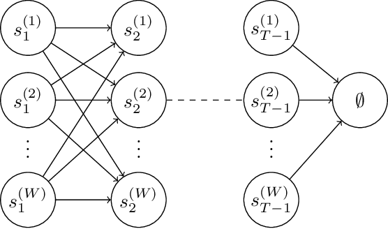 Figure 2 for On the Statistical Benefits of Temporal Difference Learning