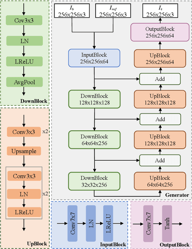 Figure 4 for GSmoothFace: Generalized Smooth Talking Face Generation via Fine Grained 3D Face Guidance