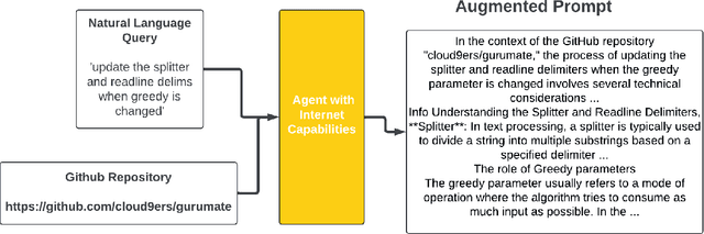 Figure 1 for LLM Agents Improve Semantic Code Search