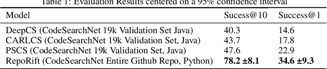 Figure 2 for LLM Agents Improve Semantic Code Search