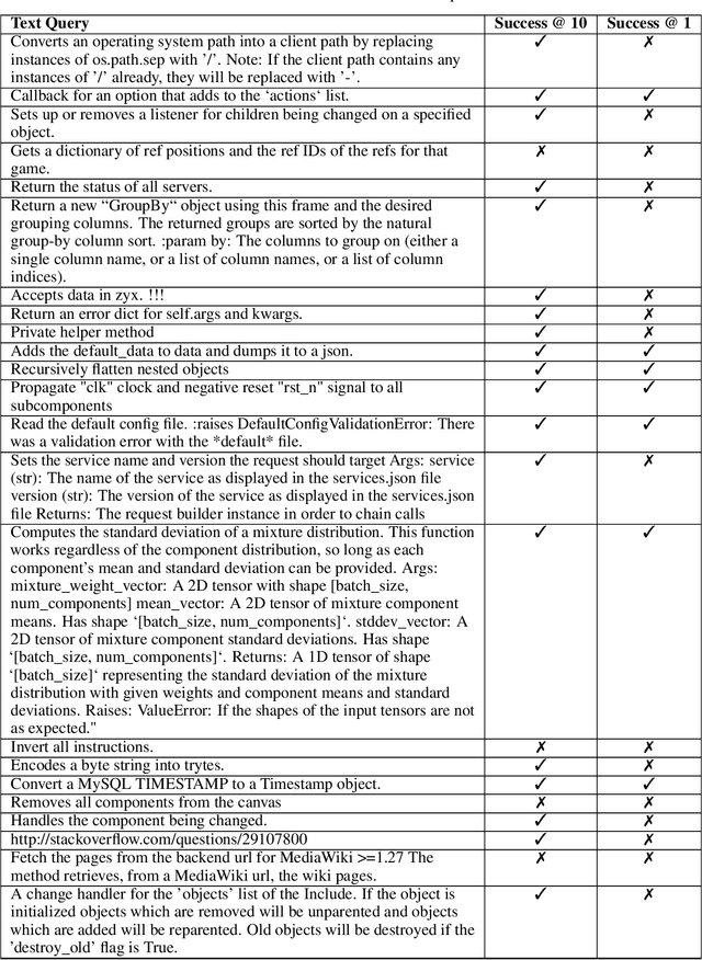 Figure 3 for LLM Agents Improve Semantic Code Search