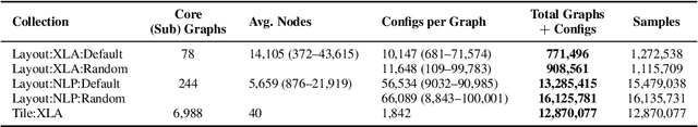 Figure 2 for TpuGraphs: A Performance Prediction Dataset on Large Tensor Computational Graphs