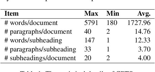 Figure 2 for Advancing Topic Segmentation and Outline Generation in Chinese Texts: The Paragraph-level Topic Representation, Corpus, and Benchmark