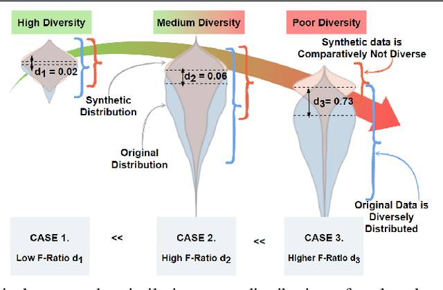 Figure 1 for Introducing SDICE: An Index for Assessing Diversity of Synthetic Medical Datasets