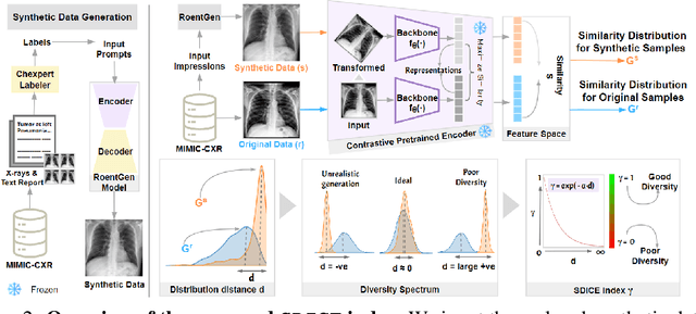 Figure 3 for Introducing SDICE: An Index for Assessing Diversity of Synthetic Medical Datasets