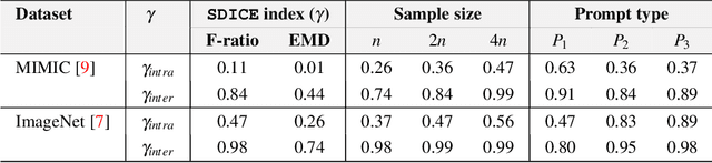 Figure 2 for Introducing SDICE: An Index for Assessing Diversity of Synthetic Medical Datasets