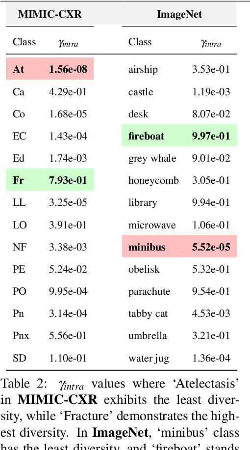 Figure 4 for Introducing SDICE: An Index for Assessing Diversity of Synthetic Medical Datasets