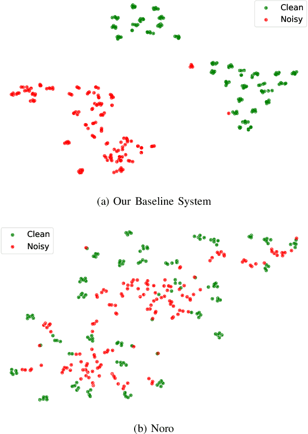 Figure 4 for Noro: A Noise-Robust One-shot Voice Conversion System with Hidden Speaker Representation Capabilities