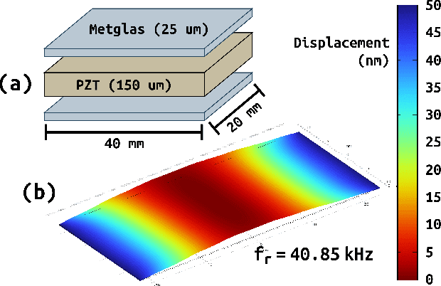 Figure 3 for BlueME: Robust Underwater Robot-to-Robot Communication Using Compact Magnetoelectric Antennas