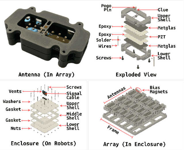 Figure 4 for BlueME: Robust Underwater Robot-to-Robot Communication Using Compact Magnetoelectric Antennas