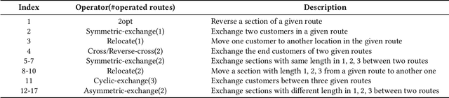 Figure 1 for Local Optima Correlation Assisted Adaptive Operator Selection