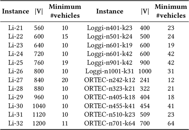 Figure 3 for Local Optima Correlation Assisted Adaptive Operator Selection