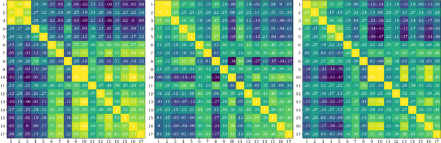 Figure 2 for Local Optima Correlation Assisted Adaptive Operator Selection