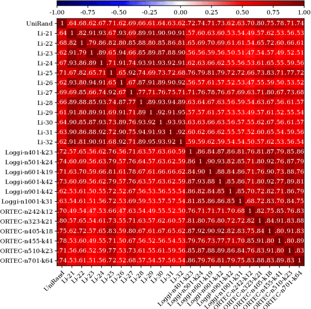 Figure 4 for Local Optima Correlation Assisted Adaptive Operator Selection