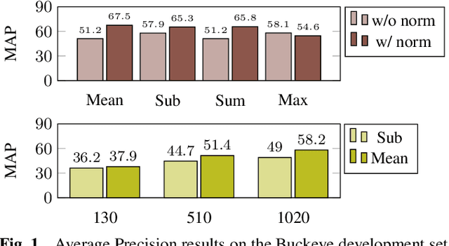 Figure 1 for Analyzing Acoustic Word Embeddings from Pre-trained Self-supervised Speech Models