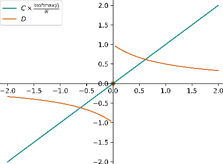 Figure 2 for Network Memory Footprint Compression Through Jointly Learnable Codebooks and Mappings