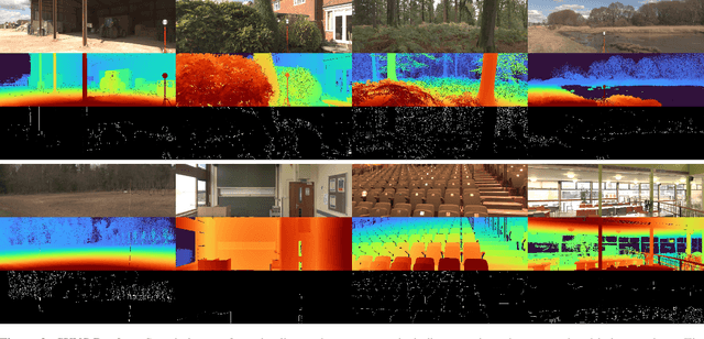 Figure 2 for The Second Monocular Depth Estimation Challenge