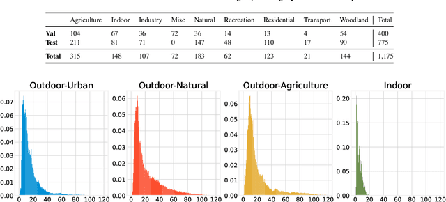 Figure 1 for The Second Monocular Depth Estimation Challenge