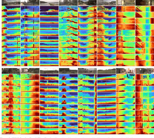 Figure 4 for The Second Monocular Depth Estimation Challenge