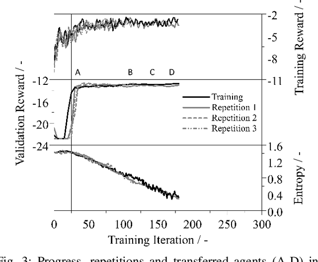 Figure 3 for Transfer of Reinforcement Learning-Based Controllers from Model- to Hardware-in-the-Loop