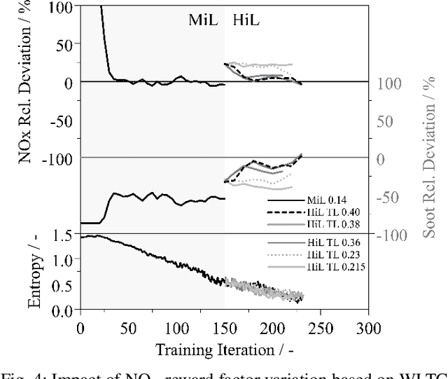Figure 4 for Transfer of Reinforcement Learning-Based Controllers from Model- to Hardware-in-the-Loop
