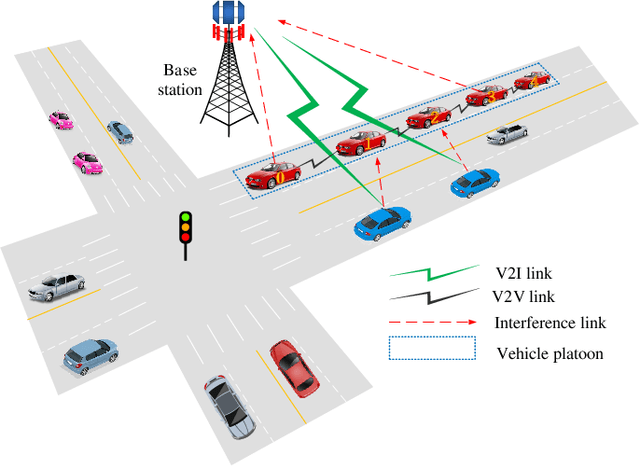 Figure 3 for Multi-Timescale Control and Communications with Deep Reinforcement Learning -- Part I: Communication-Aware Vehicle Control