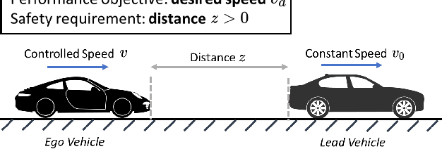 Figure 2 for Safety-critical Control with Control Barrier Functions: A Hierarchical Optimization Framework