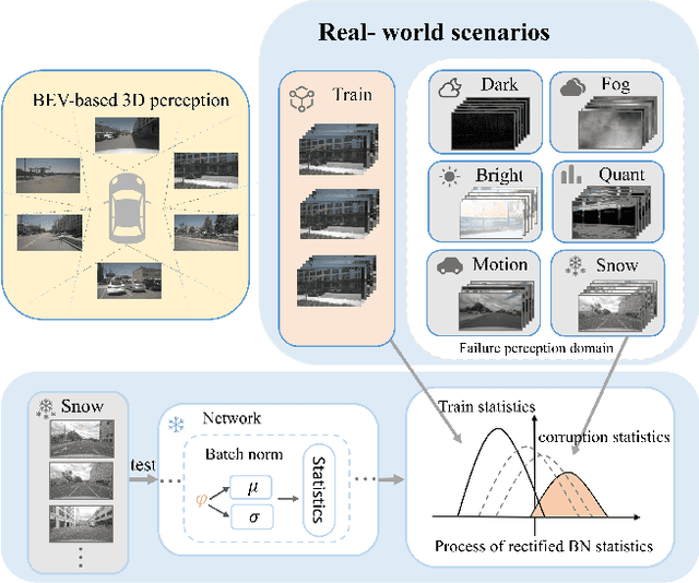 Figure 1 for Improving Batch Normalization with TTA for Robust Object Detection in Self-Driving