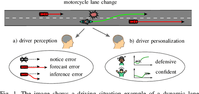 Figure 1 for Human-Based Risk Model for Improved Driver Support in Interactive Driving Scenarios