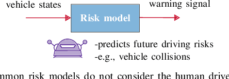 Figure 2 for Human-Based Risk Model for Improved Driver Support in Interactive Driving Scenarios