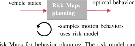 Figure 3 for Human-Based Risk Model for Improved Driver Support in Interactive Driving Scenarios